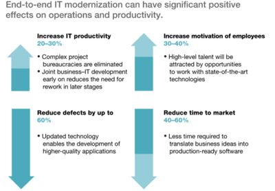 End to End IT Modernization