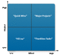 Action Priority Matrix.gif