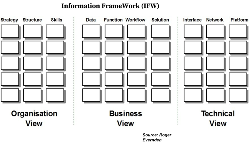 File:Information FrameWork (IFW).png