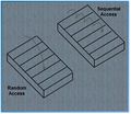 Access Method.jpg