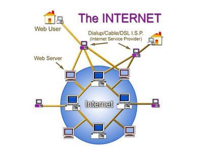 The Internet