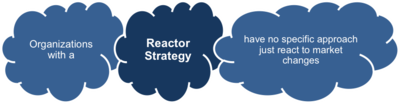 Reactor Strategy