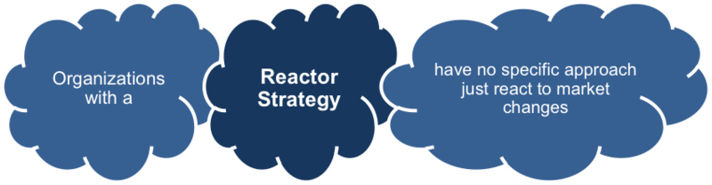 File:Reactor Strategy.png
