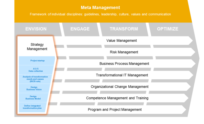 File:Metamgmt.png