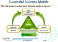 Succesful business models.png
