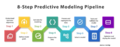 8 Step Predictive Modeling.png