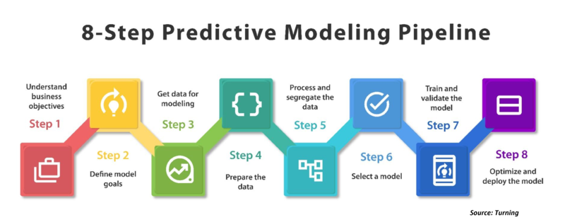 File:8 Step Predictive Modeling.png