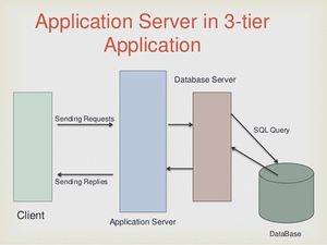 Application Server