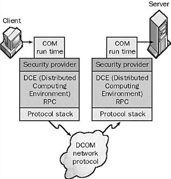 File:DCOM.png