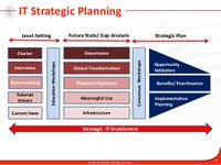 IT Strategic Planning