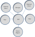 360 Degree Eval Diagram.png