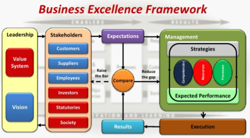 File:BusinessExcellence.png
