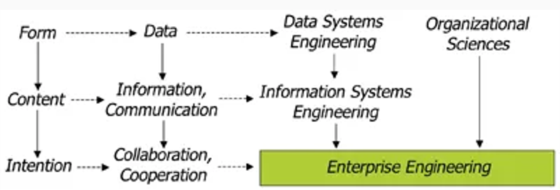 File:Enterprise Engineering.png