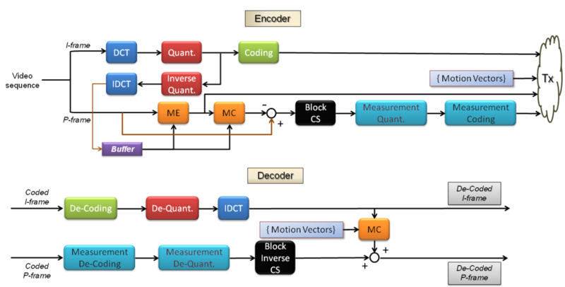File:Statistical Signal Processing.png