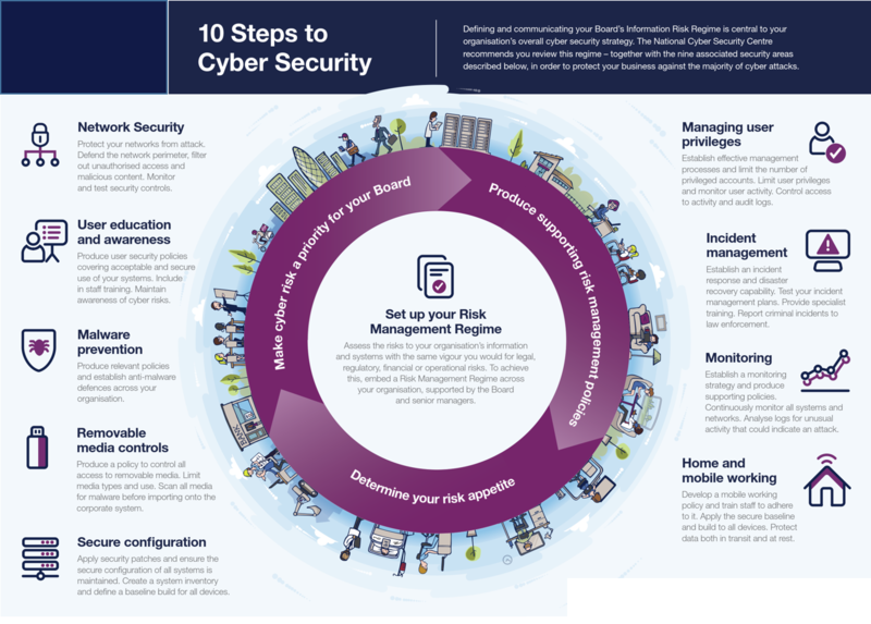 File:Steps to Cybersecurity.png