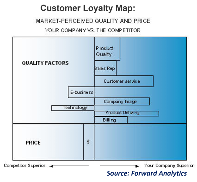 File:Customer Loyalty Map.png