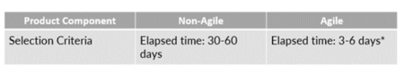 Financial Services Business Agility