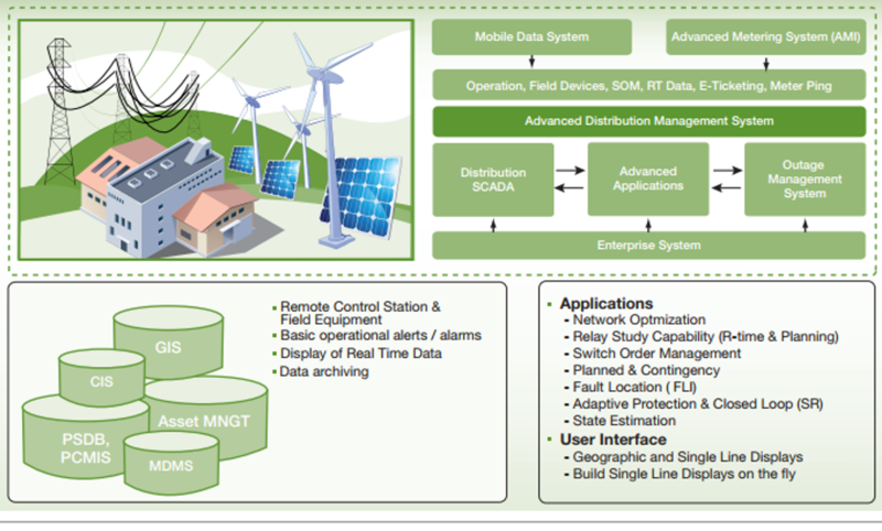 File:ADMS.png