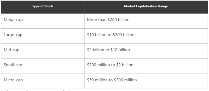 File:Market Cap Segments.png