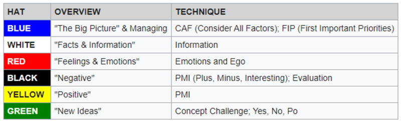 File:6 thinking hats.png