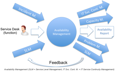 Availability Plan Purpose.png
