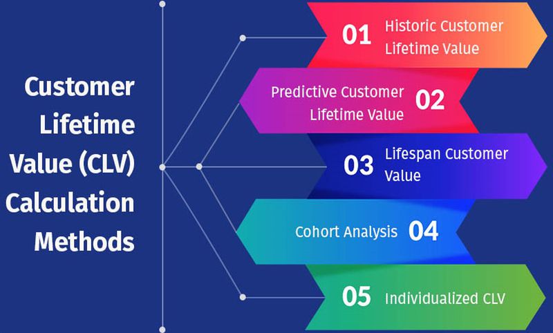 File:CLV Calculation Methods.jpg