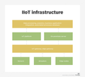 IIOT2.png