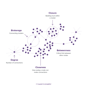 Social Network Analysis