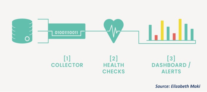 File:Data Monitoring Elements.png