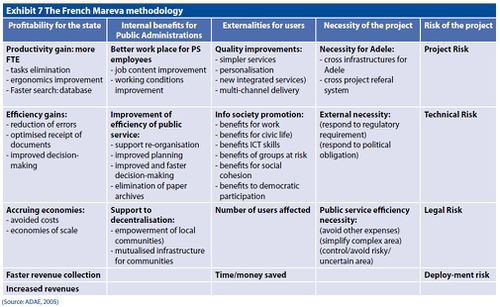 MAREVA Methodology