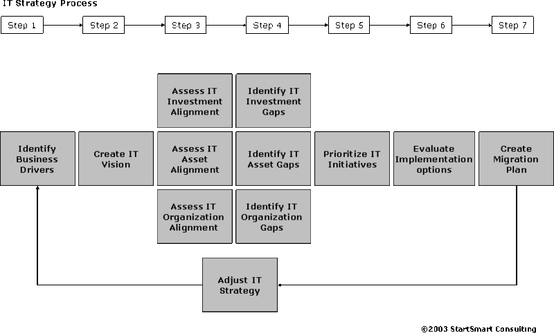 File:Business it alignment.gif