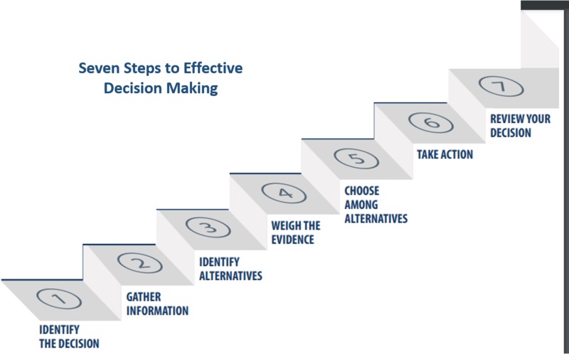 File:Decision Making Process.png
