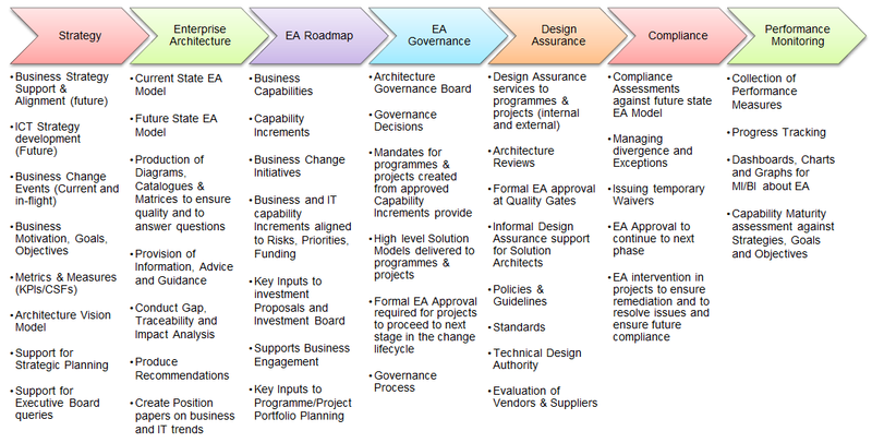 File:Ea-lifecycle-ealc.png