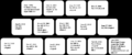 Thumbnail for version as of 21:14, 23 February 2019