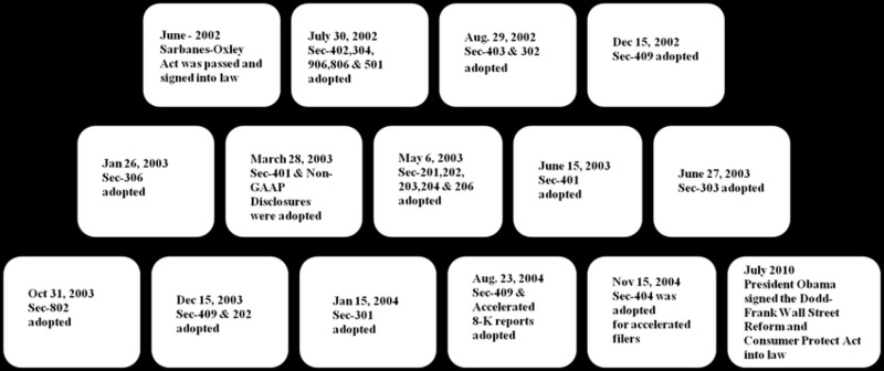 File:Sox Timeline.png