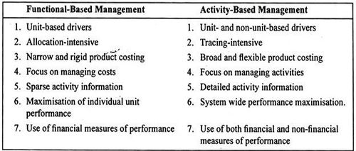 ABM Characteristics