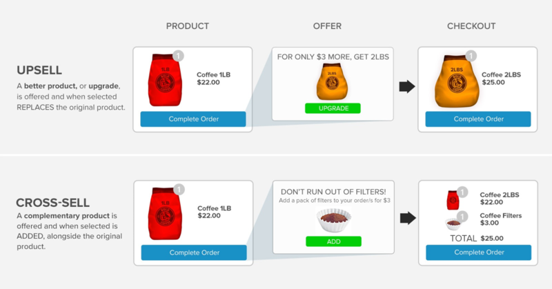 File:Cross-sell vs Upsell.png