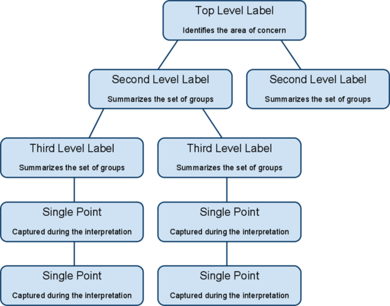 File:Affinity wall.png