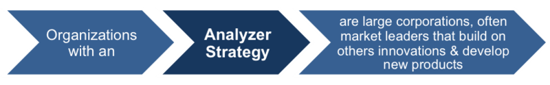 File:Analyzer Strategy.png