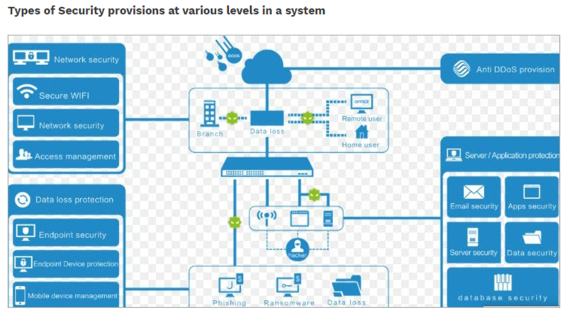 File:Network Security.png