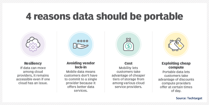 File:Data Portability Reasons.png