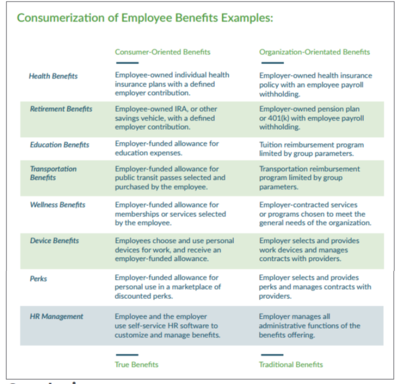 Employee Benefits