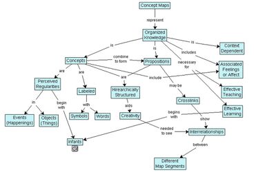 Concept Map