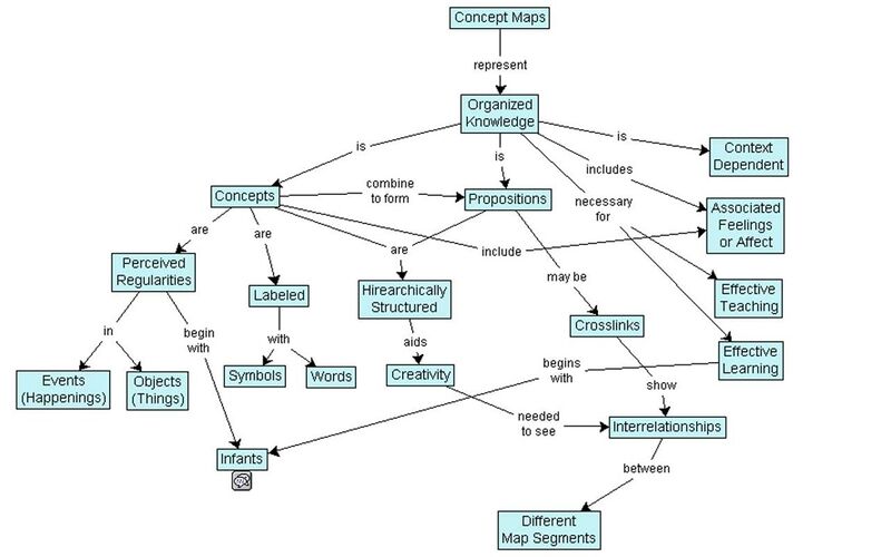 File:Concept Map.jpg