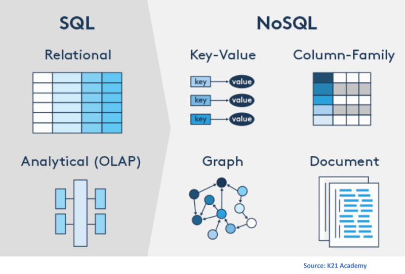 File:SQL Vs NoSQL.png