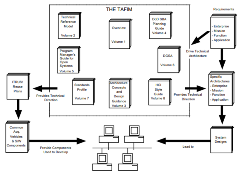 File:The TAFIM.png