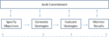 5 teps of Planning.png