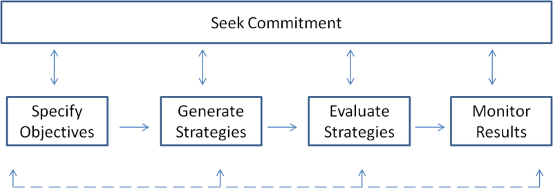 File:5 teps of Planning.png