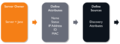 CI Type - Info Sources.png