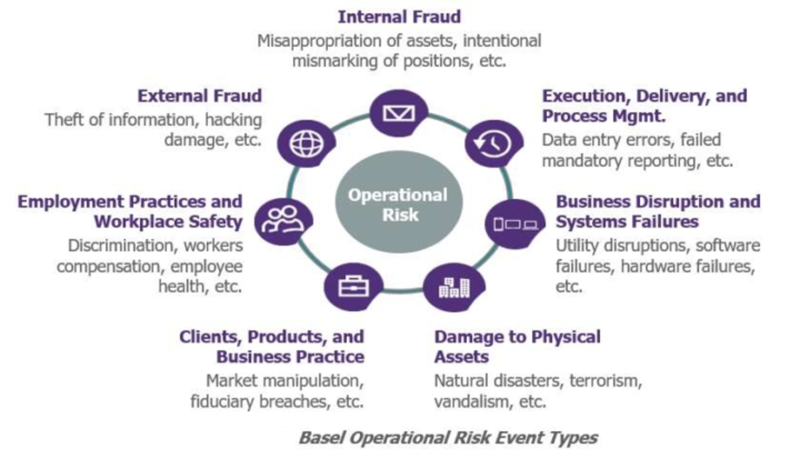 File:Operational Risk Events.png
